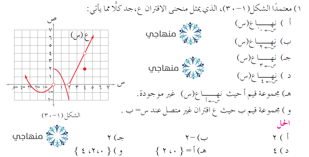 إجابات أسئلة وحدة النهايات والاتصال التوجيهي العلمي